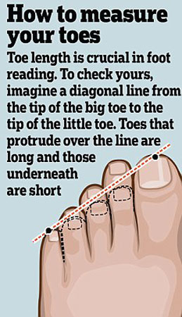 Toe Length Chart