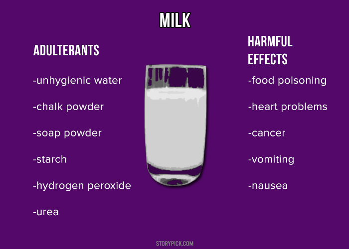 11 Simple Ways You Can Test Common Food Items For Dangerous Adulterants